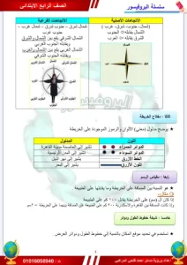 مذكرة دراسات للصف الرابع الابتدائي ترم اول