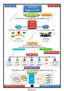 مذكرة علوم اولى اعدادي ترم اول بنظام البوكليت 2024 مستر محمود هاشم-3