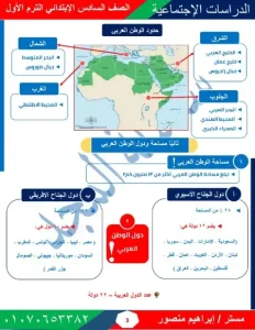 مذكرة دراسات للصف السادس الابتدائي ترم اول