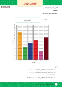 كتاب الرياضيات للصف الثاني الابتدائي ترم اول