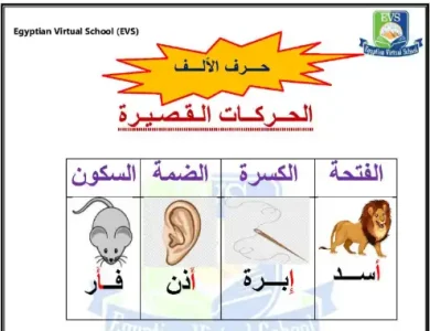 مراجعة لغة عربية للصف الاول الابتدائي ترم اول