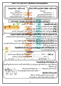 مذكرة علوم للصف الخامس الابتدائي الترم الاول