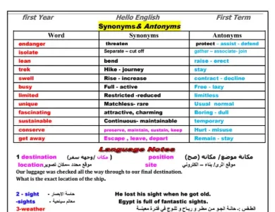 مذكرة انجليزي اولى ثانوي ترم اول
