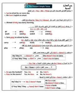 مذكرة جرامر لغة انجليزية للصف السادس الابتدائي ترم اول