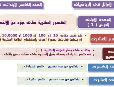 مذكرة رياضيات للصف الخامس الابتدائي الترم الأول