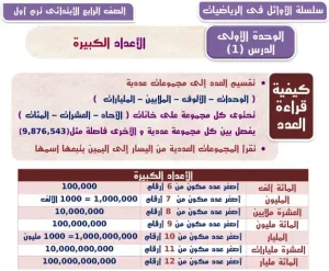 مذكرة رياضيات للصف الرابع الابتدائي الترم الأول