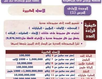مذكرة رياضيات للصف الرابع الابتدائي الترم الأول