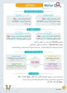 منهج الصف السادس الابتدائي الجديد رياضيات 2024