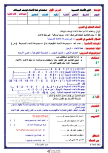 دفتر تحضير الرياضيات للصف السادس الابتدائي الترم الاول