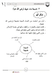 مذكرة دين للصف الاول الابتدائي الترم الأول