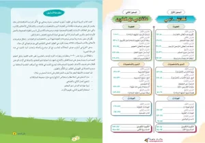 دليل معلم الدين للصف السادس الابتدائي الترم الاول