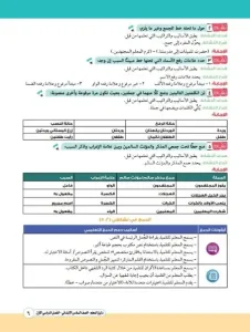 دليل معلم اللغة العربية للصف السادس الترم الأول