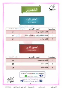 مذكرة التعبير الكتابي للصف السادس الابتدائي الترم الأول