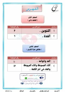 مذكرة القواعد الاملائية للصف السادس الابتدائي الترم الأول