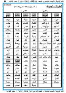 مذكرة لغة عربية للصف السادس الابتدائي الفصل الدراسي الاول