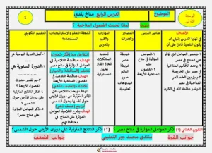 دفتر تحضير الدراسات الاجتماعية للصف الخامس الابتدائي الفصل الدراسي الأول