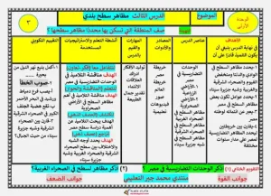 دفتر تحضير الدراسات الاجتماعية للصف الخامس الابتدائي ترم أول