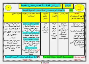 دفتر تحضير الدراسات الاجتماعية للصف الخامس الابتدائي ترم اول