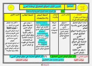 دفتر تحضير دروس الدراسات الاجتماعية للصف السادس الابتدائي الترم الأول