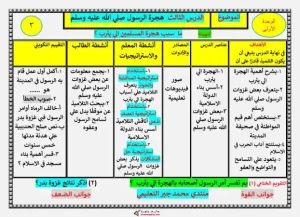 دفتر تحضير دروس الدراسات الاجتماعية للصف السادس الابتدائي ترم أول