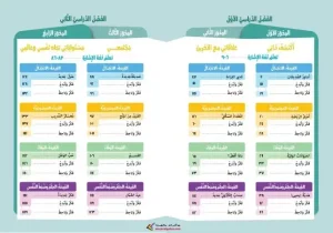 دليل معلم القيم واحترام الاخر للصف السادس الابتدائي ترم اول