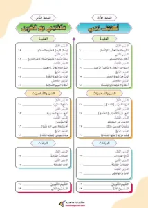 كتاب التربية الاسلامية للصف السادس الابتدائي ترم اول