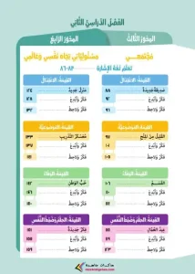 كتاب القيم واحترام الاخر للصف السادس الابتدائي الفصل الدراسي الاول