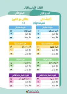 كتاب القيم واحترام الاخر للصف السادس الابتدائي ترم أول