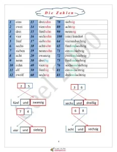 مذكرة الماني للصف السادس الابتدائي ترم أول